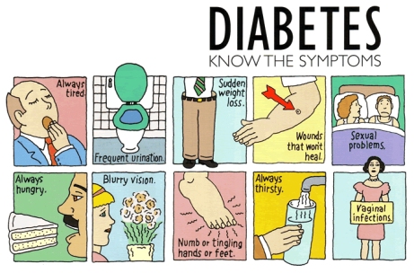 sintomas da diabetes